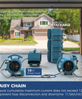 1000 CFM Air Mover Fan For Drying Ventilation Exhaust And Cooling With 3 Speeds 5 Adjustable Angles 10Ft Cord arranged in garage