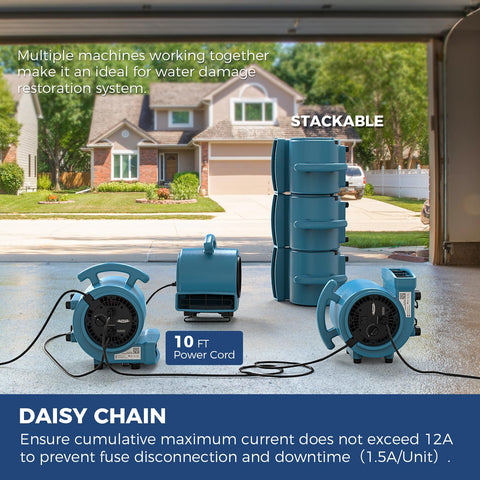 1000 CFM Air Mover Fan For Drying Ventilation Exhaust And Cooling With 3 Speeds 5 Adjustable Angles 10Ft Cord arranged in garage