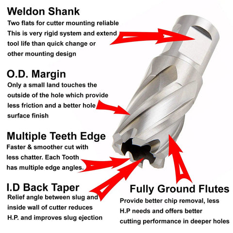 Image detailing Nine Sixteenth By Two Inch Annular Cutter For Magnetic Drills HSS M2 High Speed Steel Fourteen Millimeter By Fifty One Millimeter Slug Cutter Three Quarter Inch Weldon Shank With Two Flats Two Inch Deep Cutting Length Fits Most Magnetic Drill Presses featuring Weldon Shank, OD Margin, Multiple Teeth Edge, ID Back Taper, and Fully Ground Flutes.