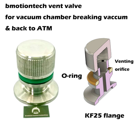 bmotiontech KF25 flange vent valve with green O-ring, shown beside a KF25 flange cross-section with venting orifice.