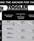 Chart of TOGGLER high-performance anchors for hollow and solid walls, showing various anchor types for heavy, medium, and light duty.