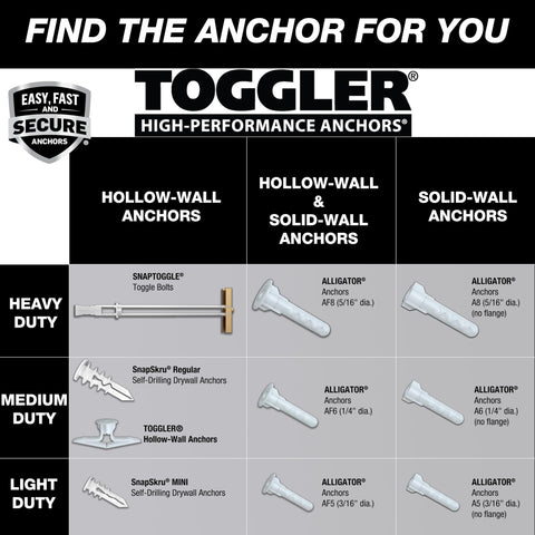 Chart of TOGGLER high-performance anchors for hollow and solid walls, showing various anchor types for heavy, medium, and light duty.