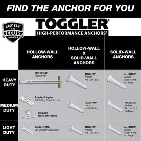 Chart comparing Toggler brand anchors for hollow and solid walls, including SNAPTOGGLE toggle bolts and ALLIGATOR anchors for various duties.