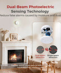 Top Shelf Smoke Detectors 12 Pack with Replaceable Batteries and 85dB Sirens Lock Down Safety with Dual Wavelength AI Sensors displayed in a modern living room.