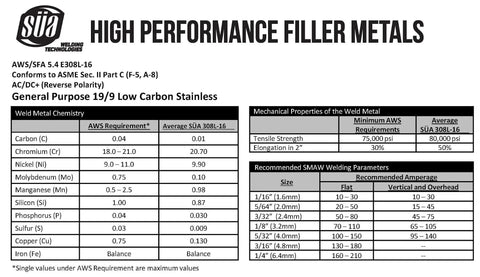 E308L-16 Stainless Steel Welding Electrode 12 In By 3/32 In 2 Lb Pack All Position Welds For 304L And Stabilized Austenitic Stainless Like 321 347 chart