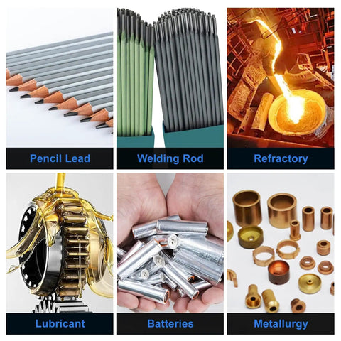 Collage of graphite applications: pencils, welding rods, refractory materials, lubricants, batteries, and metallurgy products.