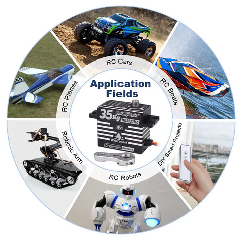 Waterproof 35kg-Cm RC Servo With Metal Gear Digital Coreless Motor shown with RC cars, boats, planes, and robots applications