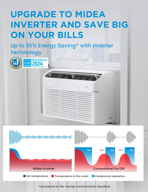 Ultra Quiet 8000 BTU Smart Inverter Window Air Conditioner With Heat And Dehumidifier Beat The Heat In Summer And Keep You Cozy Winter Long Cools To 350 Square Feet Energy Star Certified White