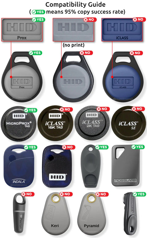 Compatibility guide for RFID Duplicator For 125kHz Key Fobs And Cards Copy Up To Four Access Badges Into A Rewritable Fob with various fobs shown.