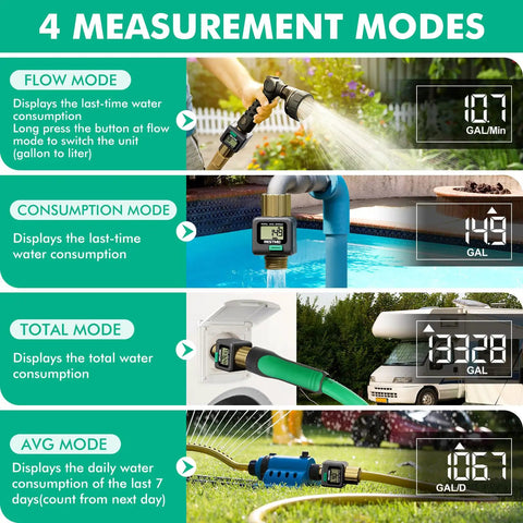 Water Flow Meter With Brass Inlet And Outlet For Garden Hose And RV Use showing four LCD display modes: flow, consumption, total, average.