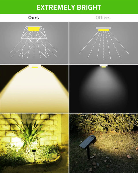Comparison of Solar Spotlight Outdoor Lights 700 Lumen IP67 Waterproof Adjustable 6 Pack Warm White 3000K Solar Powered.