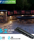 Eight Pack 7-Inch Low Voltage Landscape Lights for Retaining Walls and Hardscape illuminating patio, 5W LED, 12V AC/DC