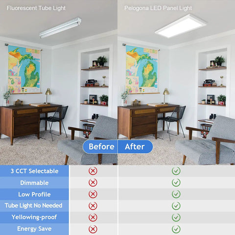Comparison of fluorescent tube light and 1x2 Ft LED Flat Panel Light Flush Mount, highlighting adjustable color and energy saving features.