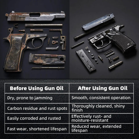 Comparison of firearm parts before and after cleaning with All In One Gun Lube And Cleaner Kit With Two Oz And One Oz Needle Oiler.