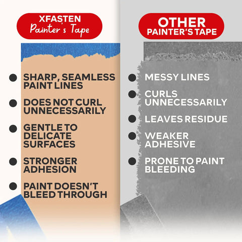 Comparison of XFasten and other painter's tape features highlighting strength, adhesion, and seamless lines. Blue Painter Tape 2 Inch By 60 Yards Bulk 12 Roll Pack With Sharp Edge Line Technology Delivers Clean, Crisp Lines, Residue-Free Finish, Easy Tear, Pro-Grade Quality For Wall Trim, Crafts, And Detailed Paint Jobs.