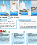 USB C Power Meter Tester interface showing functional operation and Q&A guide with PD3.1 features and usage instructions.