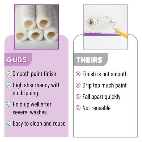 Comparison showing Five Pack Half Inch Nap Nine Inch Paint Roller Covers For All Paints And Stains versus competing brand