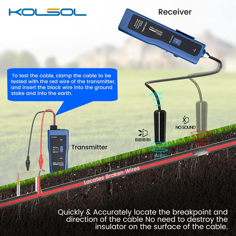 Underground Wire Locator And Cable Tester F02 Pro showing usage for detecting buried wires up to 3 feet deep, with receiver and transmitter.
