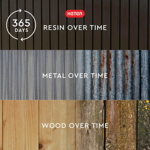 Comparison of resin, metal, and wood weathering over time, illustrating durability in Springwood 80 Gallon Resin Outdoor Storage Box.