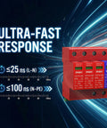 Beefed Up 3 Plus 1 Surge Protector with ultra-fast response time for DIN rail mount, 385V 40kA, Type 2 AC SPD, three-phase systems.