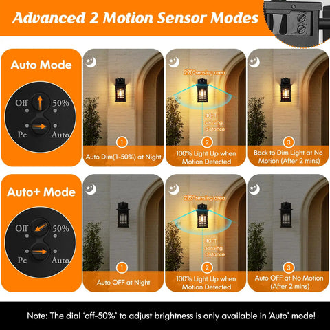 Outdoor Motion Sensor Dusk To Dawn Wall Light With GFCI Outlet Waterproof Oil Rubbed Bronze Porch Light For Front Door And Patio 3 Lighting Modes And Auto Power On For Outdoor Devices illustration showing motion sensor modes.