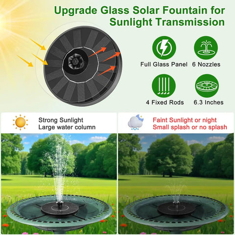 Upgrade glass solar fountain with 6 nozzles, illustrating sunlight transmission and adjustable spray height for gardens.