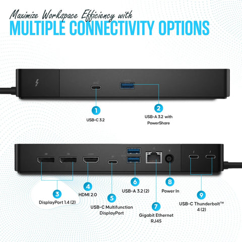 Front and back view of Thunderbolt 4 Dock Beast with 13 Ports 40Gbps USB C USB A Power Delivery Up To 180W dual and triple monitor setup.