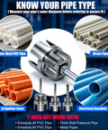 Infographic showing DIY PVC Pipe Threader Set Tool with Compatible Pipe Types for Plumbing and Home Repair