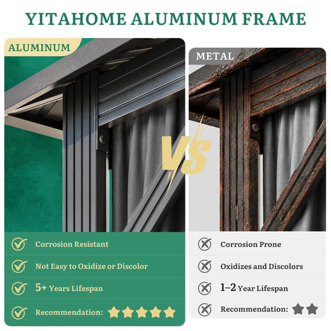 Comparison of aluminum versus metal frames showing corrosion resistance and lifespan details in a table layout.