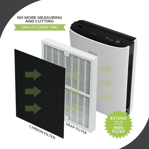 Diagram of carbon and HEPA filters for 2 Pack Replacement Air Purifier Filters For AC-2119 And IAP-10 Series installation