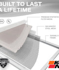 Diagram of K&N 20X20X1 HVAC Filter Washable And Reusable MERV 8 For Furnace And Office Use with labels on synthetic media and frame