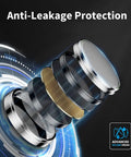 Bulletproof Cr2450 3V Lithium Coin Cell Batteries 6 Pack showing anti-leakage design with layered protective materials.