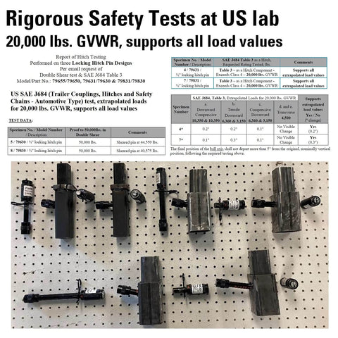 Keyed Trailer Hitch Lock Pin Heavy Duty Five Eighths Inch Diameter With Extra Long Four Point Five Inch Span Double Safety Lock For Three Inch Receivers And Adjustable Channel Mounts Quick Install Keeps Your Tow Setup Locked Down; safety testing setup with multiple hitch lock pins displayed.