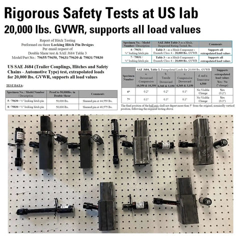 Images of trailer hitch lock pins used in rigorous safety tests, showing multiple recorded test results for towing security.