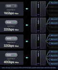 Badass 4 Bay NVMe RAID Enclosure With Turbo Cooling Fan showing RAID configurations and speed specifications for connections.