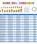 220 Piece Threaded Inserts Kit With Heat Set Tool For 3D Printing And DIY Makers, Brass Knurled Nuts and sizes chart