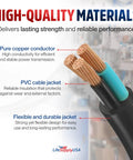 Cross-section of Heavy Duty 10ft Indoor Outdoor Extension Cord 10 Gauge 3 Conductor SJTW Waterproof 3 Prong Power Cable.