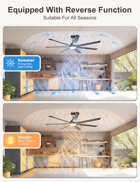 Big 72 Inch Ceiling Fan With Lights, 8000 CFM Industrial High Airflow Ceiling Fan With Remote and App Control, installed in room showing seasonal function