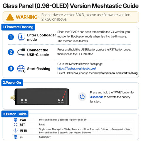 Instruction guide for Glass Panel (0.96-OLED) Version Meshtastic, including firmware flashing and button operation with ESP32 module image.