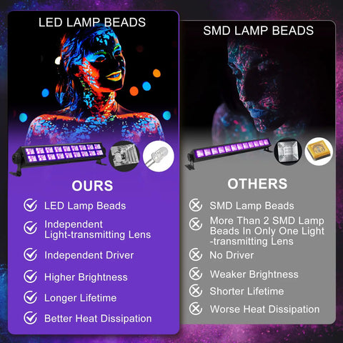 Comparison of LED and SMD lamp beads for Two Pack Super Bright 54W UV Black Lights with Remote 18 Real LED Blacklight Bars