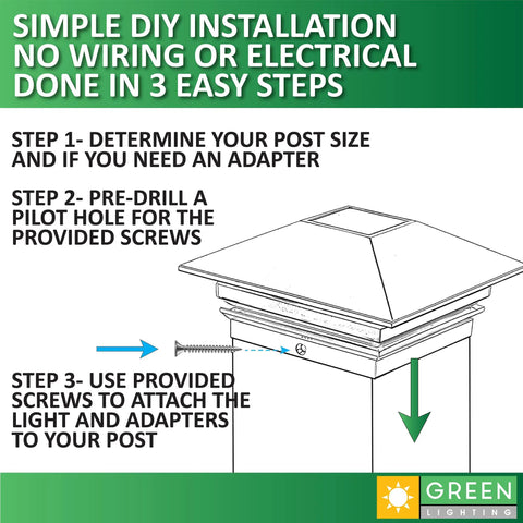 Diagram showing installation steps for Gala Solar Powered LED Post Cap Lights 4 Pack for 4x4 wood and PVC posts.