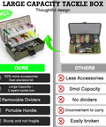 Comparison of a Three Layer Tackle Box With 475 Piece Lure Kit Included Crankbaits Weights Hooks And Accessories For Fishing Enthusiasts next to a simple tackle box