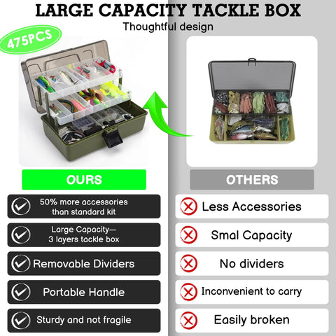 3 layer tackle box Plano Three Tray XL Its important to note that while the box appeals to both casual weekenders and more serious fishermen Three Layer Tackle Box With