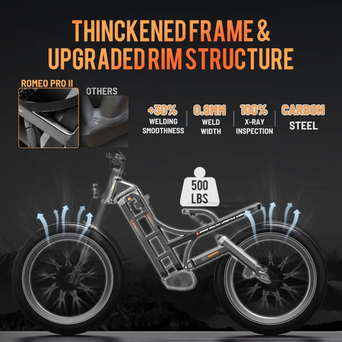 2025 Upgraded Dual Motor Electric Bike Serving Hella Fast Forty Six MPH Rides featuring thickened frame and upgraded rim structure.