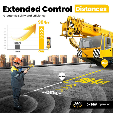 Wireless Crane Remote Control For Hoist And Truck 12V Four Button Industrial Crane Controller With 984 Feet Range Displayed