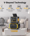 FlashSpeed 600 Portable Power Station 499Wh LiFePO4 Battery for home use with energy output stats shown.
