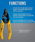 Three Hole Fiber Optic Stripper With Angled Jaw And Safety Lock, shows functions, strips 1.6-3.0mm jacket, easy-grip handle