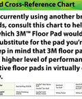 Floor Pad Cross-Reference Chart for 3M Floor Pad Substitution and Performance Comparison