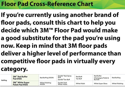 Floor Pad Cross-Reference Chart for 3M Floor Pad Substitution and Performance Comparison