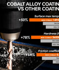 Close-up of M35 Cobalt drill bit in action comparing hardness and coating benefits for Six Piece M35 Cobalt Stubby Drill Bit Set For Metal